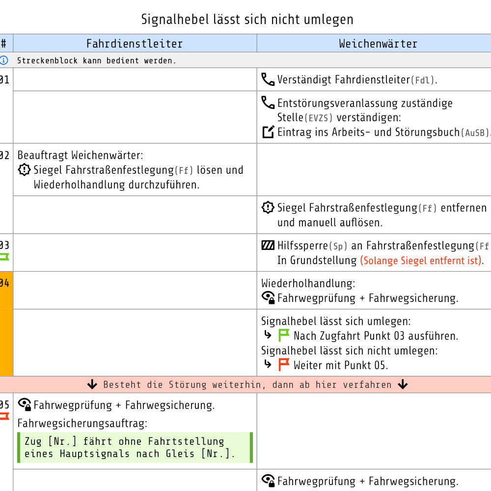Vorschaubild: Signalstörungen