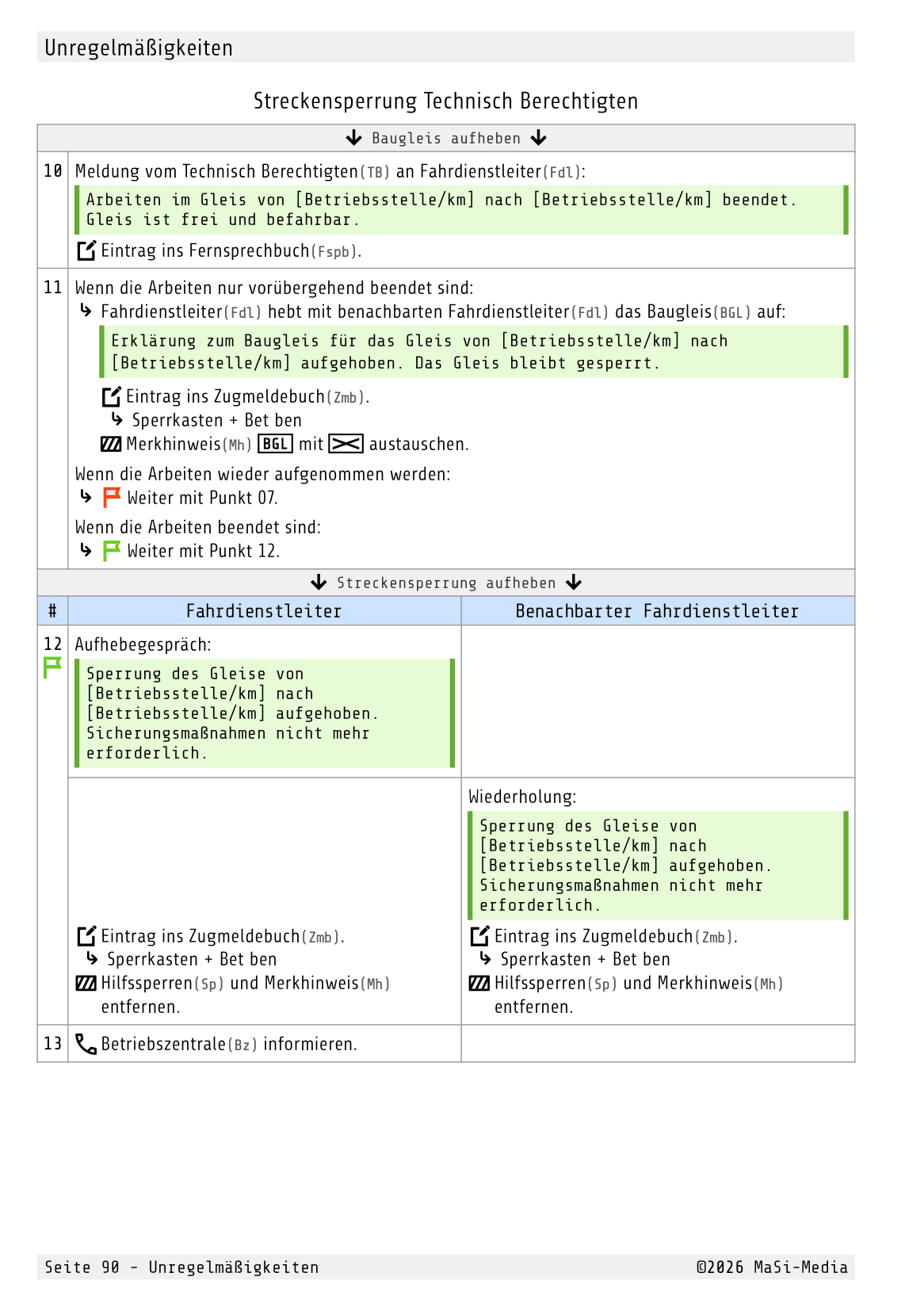 Streckensperrung durch Technisch Berechtigten (2 von 3)